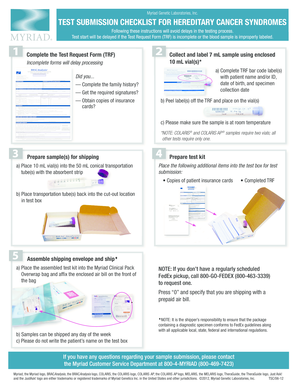 Hereditary Cancer Syndrome Test Submission Checklist
