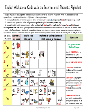 English Alphabetic Code With The International Phonetic Alphabet 2020