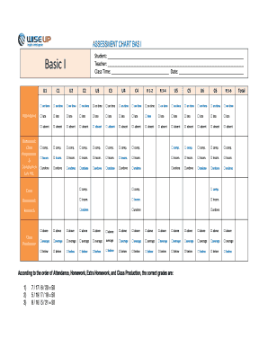 Time units chart - ASSESSMENT CHART BAS I Basic I - Mindset - modules mindset net