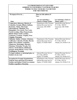 IRS Form 944 Filing Addresses 2012