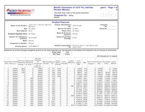 Benefit Illustration of ICICI Pru LifeTime Pension Maxima gnelv bb