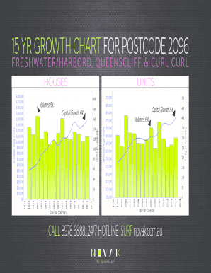 Height chart for girls - 15 yr growth chart for postcode 2096 - novak