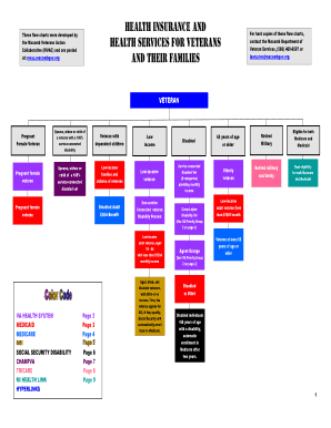 Health insurance and health services for veterans and their bb - mvac