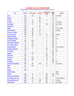 Food Calorie Chart Pdf Fillable Printable Templates To Food Calorie Chart Pdf Value Of Items