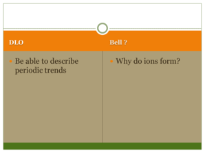 ? Be able to describe periodic trends ? Why do ions form?