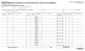California Pesticide Use Report