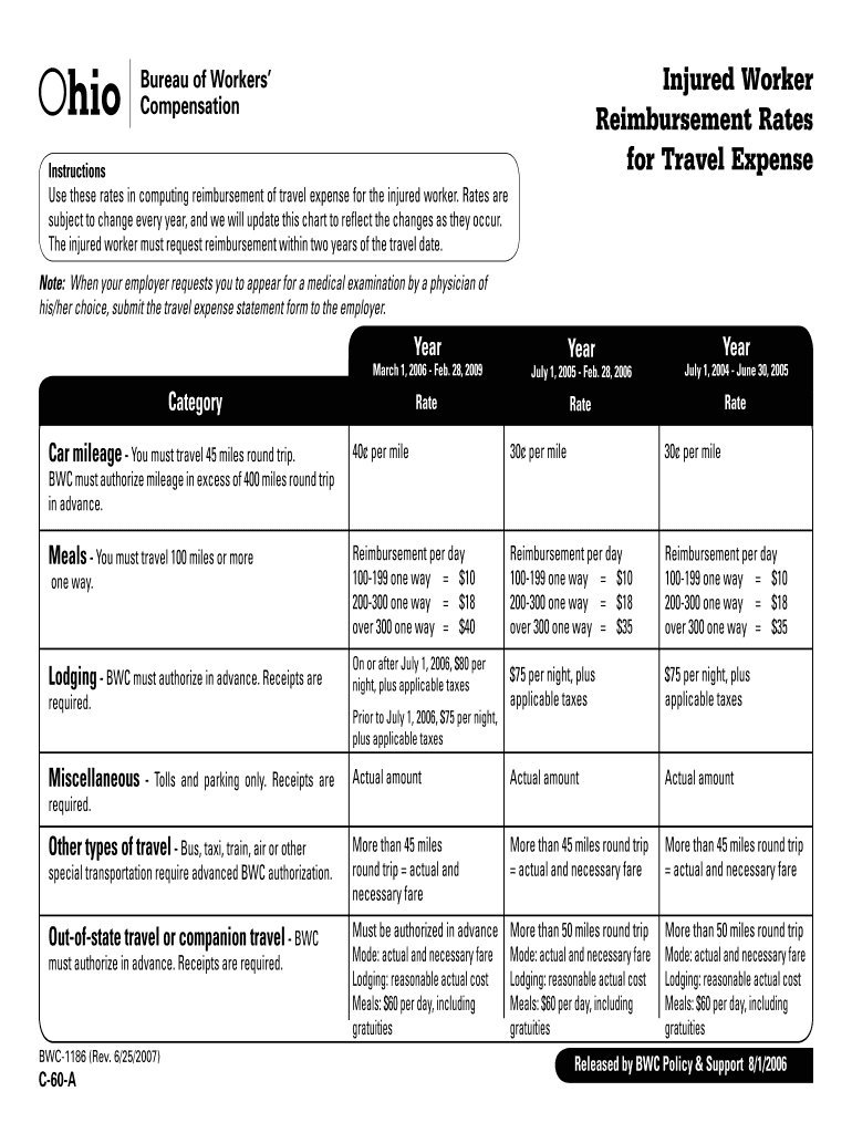 Fillable Online For Travel Expense Fax Email Print PdfFiller