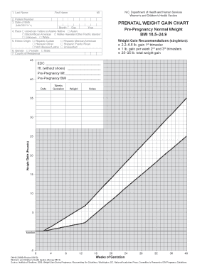 North Carolina Prenatal Weight Gain Chart