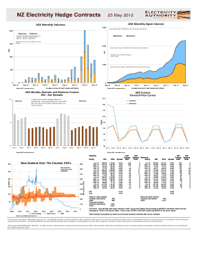 BNZb Electricity Hedge Contracts - Electricity Authority - ea govt