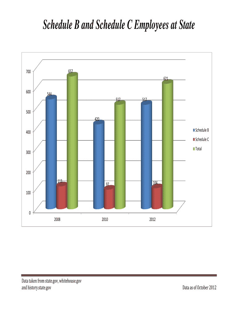 Fillable Online Schedule B and Schedule C Employees at State Fax Email ...