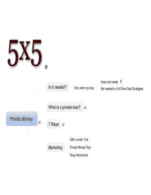 Uses and needs Is it needed What is a private loan