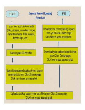 Record Keeping Flowchart - Bookkeeping Services and Accounting ...