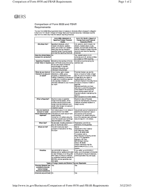 Comparison of Form 8938 and FBAR Requirements - Kiplinger