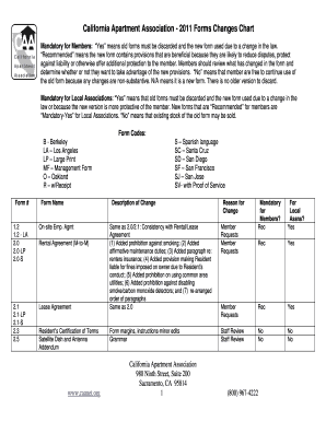 Fillable Online California Apartment Association - 2011 Forms Changes ...