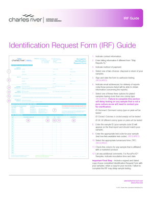 Identification Request Form Guide