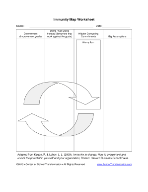 Immunity To Change Map Template - Fill Online, Printable, Fillable, Blank |  pdfFiller