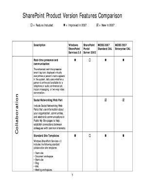 SharePoint Product Version Features Comparison