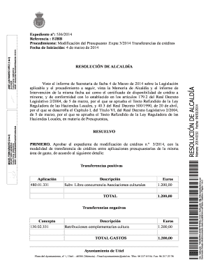 Budget Modification Resolution