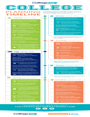 Trauma timeline worksheet pdf - TIMELINE - College Ave Student Loans