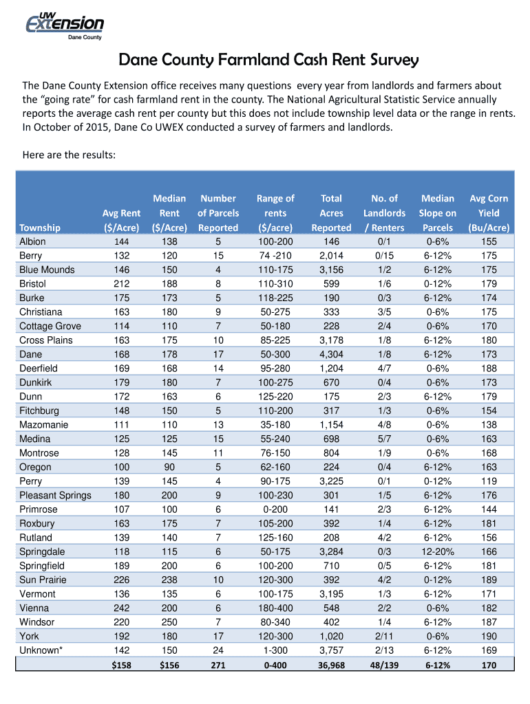 Fillable Online Dane County Farmland Cash Rent Survey Fax Email Print