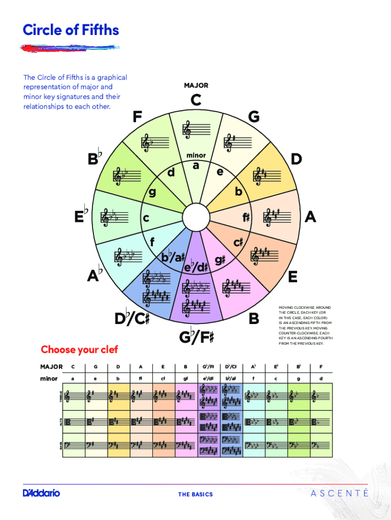 circle of fifths blank pdf Preview on Page 1