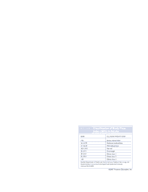 Nutrition Evaluation Form