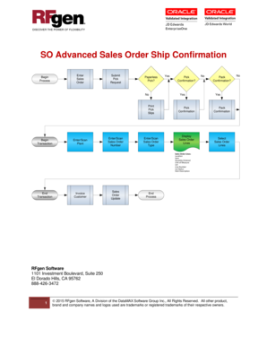 Advanced Sales Order Ship Confirmation Form