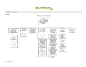 MCI Form Organizational Chart - Microwave Components, Inc.