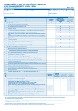 Form E - Business Income of a Resident Natural Person
