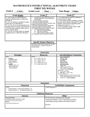 Mathematics instructional alignment chart first six weeks - bisd