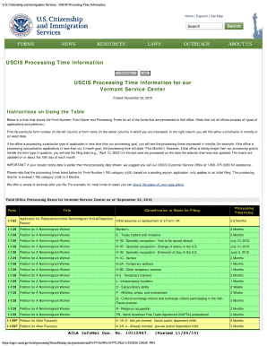 Citizenship answer in application form - Citizenship and Immigration Services USCIS Processing Time Information Home Espaol Site Map Search FORMS NEWS RESOURCES LAWS OUTREACH ABOUT US USCIS Processing Time Information Print This Page Back USCIS Processing Time Information for our