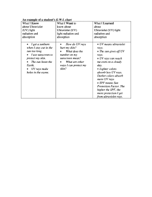 Fillable Online An example of a students K-W-L chart Fax Email Print ...