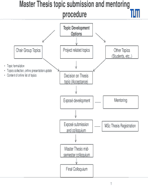 Thesis on content management system content management system master thesis