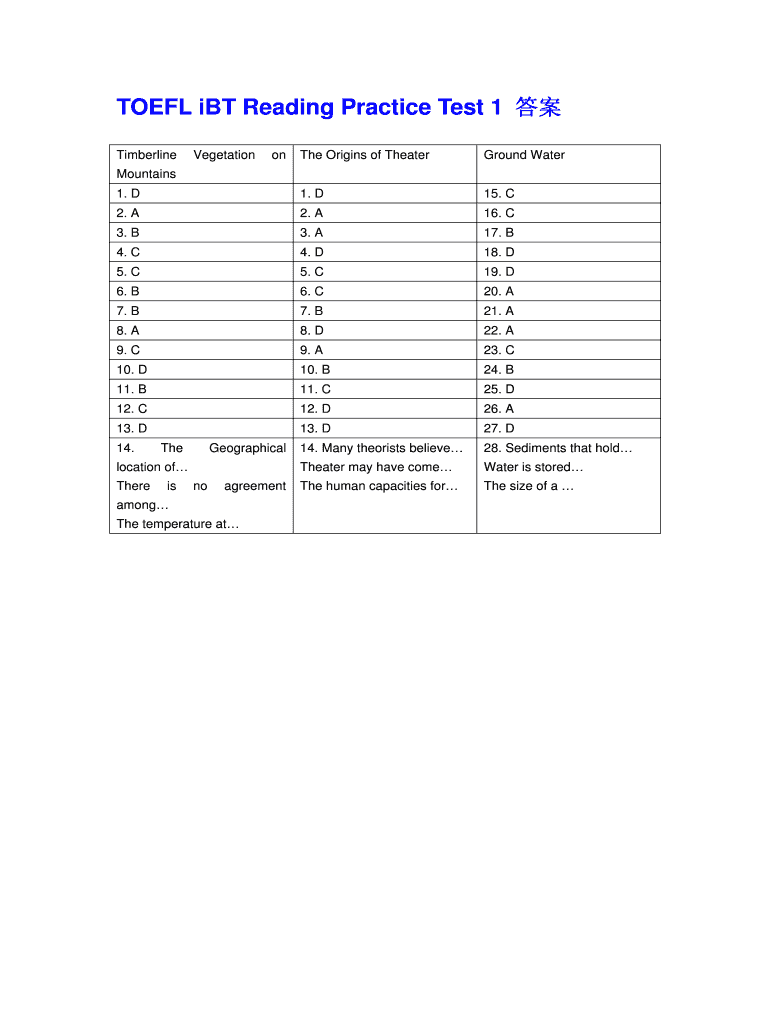 TOEFL IBT Reading Practice Test 1 Fill Out Sign Online DocHub TOEFL IBT Reading Practice Test 1 Fill Out Sign Online DocHub