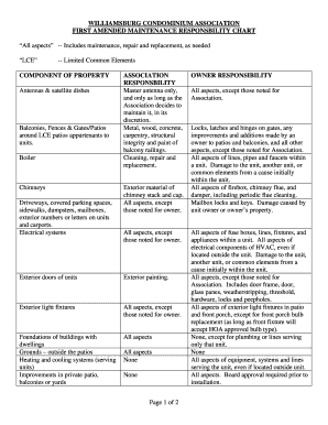 Hoa maintenance schedule template - Maintenance Responsibility Chart - June 2009doc - williamsburgcondos