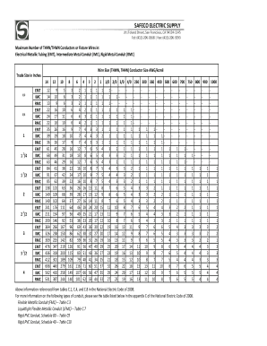 Fillable Online Maximum Number of THHN/THWN Conductors or Fixture Wires ...