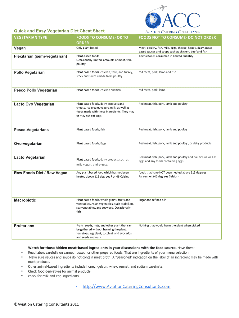 Fillable Online Quick and Easy Vegetarian Diet Cheat Sheet Fax Email