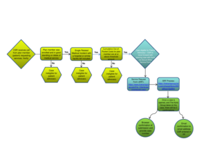 Service Request Form