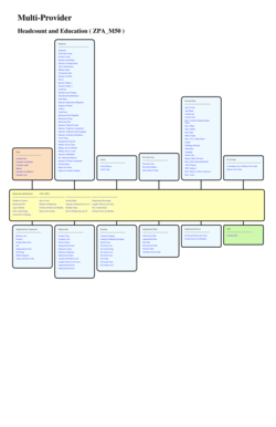 Employee Headcount and Education Form