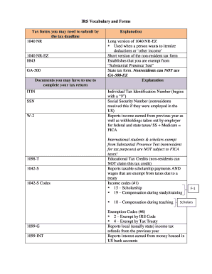 US Non-Resident Tax Forms Guide