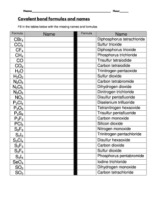 Covalent bond formulas and names