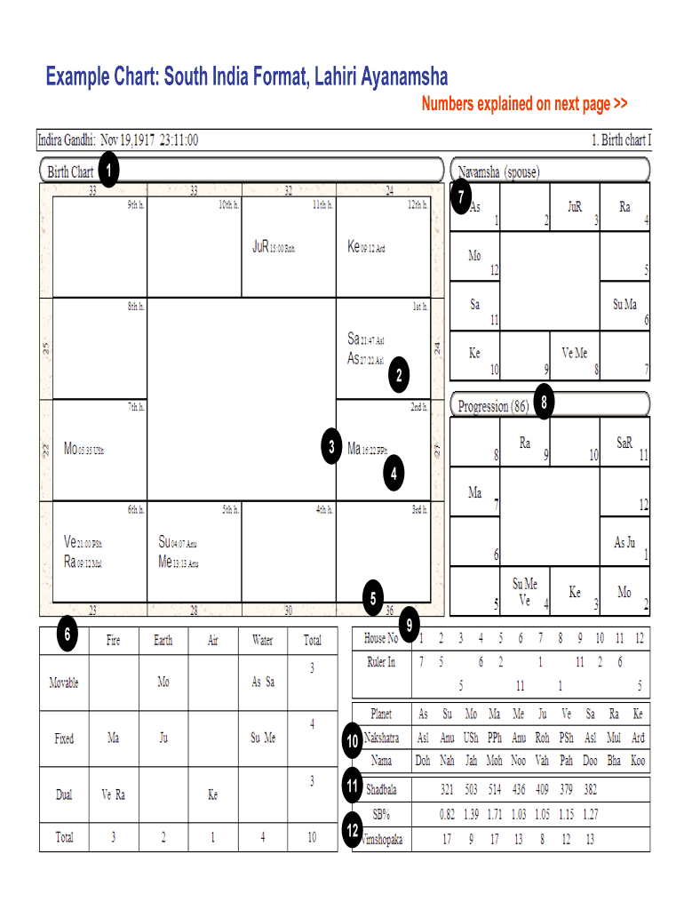 Fillable Online Example Chart South India Format, Lahiri Ayanamsha Fax Chart Creator Lahiri