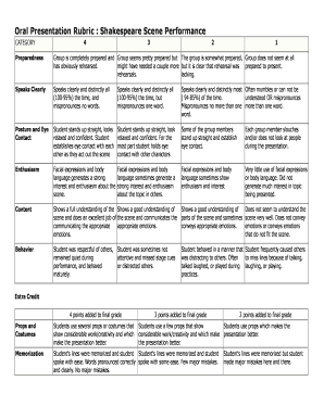 Oral Presentation Rubric