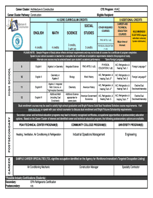HVAC Career Cluster Program of Study