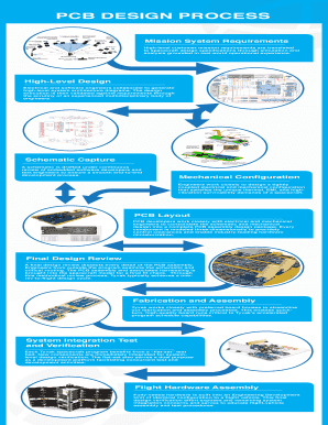 Fillable Online PCB DESIGN PROCESS Fax Email Print - pdfFiller