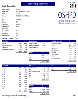 Discharge on request from hospital - Hospital Discharge Summary Report Facility Characteristics