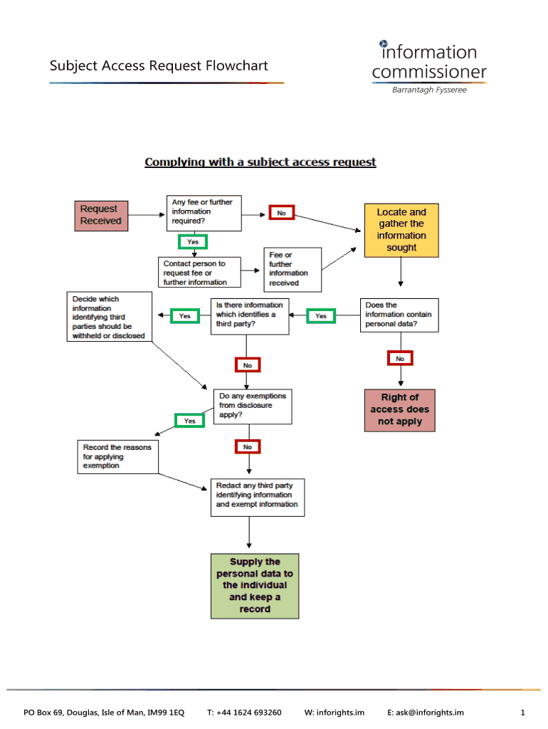 Fillable Online Subject Access Request Flowchart Fax Email Print ...