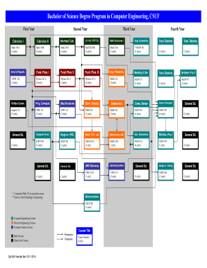 csuf computer engineering flowchart