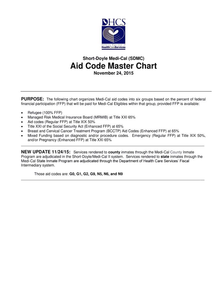 Fillable Online ShortDoyle MediCal (SDMC) Fax Email Print pdfFiller