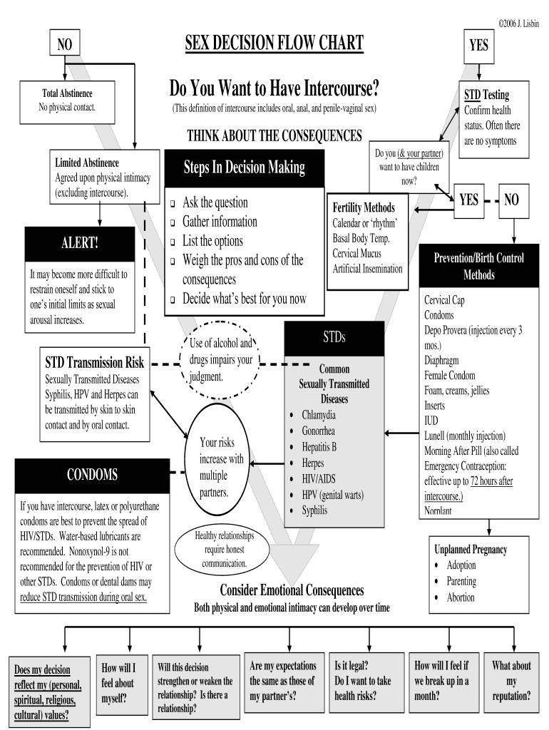 Fillable Online SEX DECISION FLOW CHART Fax Email Print - pdfFiller
